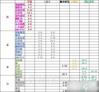 明日方舟怎么快速获取材料 材料掉落汇总介绍