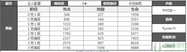 白夜极光醒山攻略