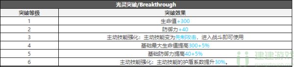 白夜极光诺维亚攻略