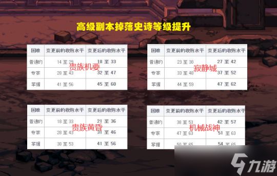 DNF新职业平衡剑帝姐加强14%