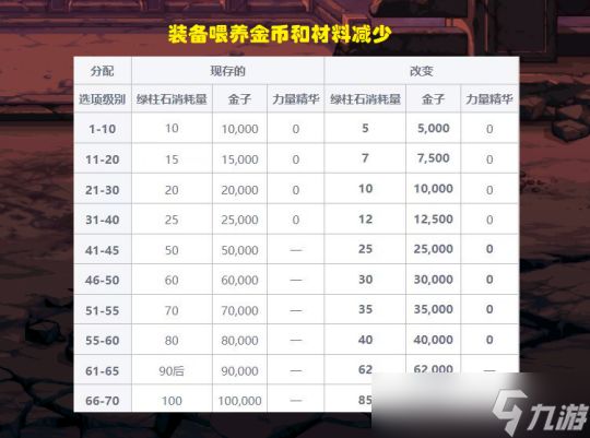 DNF新职业平衡剑帝姐加强14%