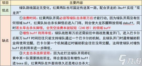 DNF困难巴卡尔快速开荒攻略