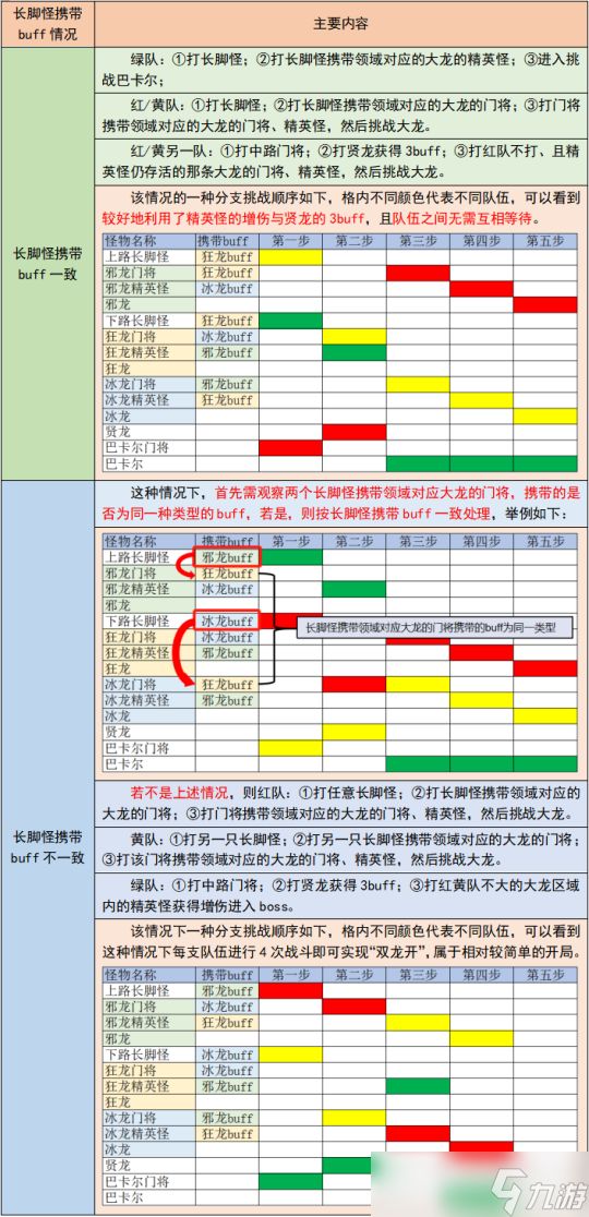 DNF困难巴卡尔快速开荒攻略