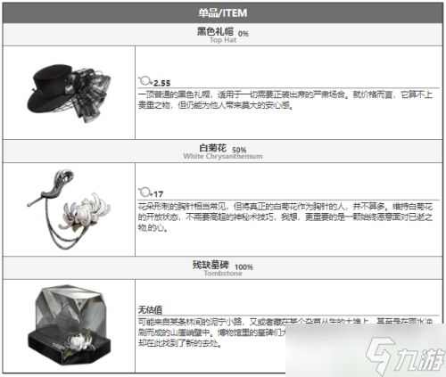 重返未来1999讣告人攻略