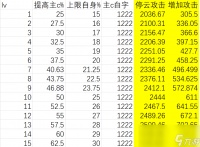 崩坏星穹铁道停云的e多少攻击可以吃满