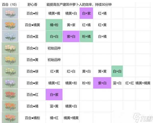 桃源深处有人家花卉育种配方