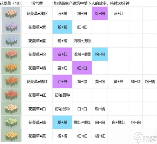 桃源深处有人家花卉育种配方