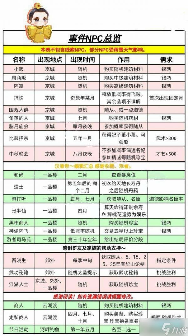 皇帝成长计划2特殊事件如何触发?皇帝成长计划2特殊事件触发条件攻略一览