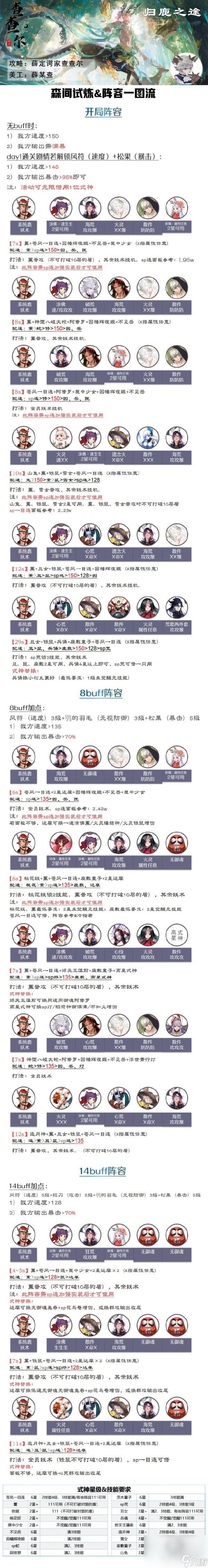 阴阳师森间试炼活动攻略详情