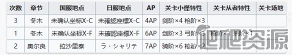 《FGO》周常任务攻略6月26日