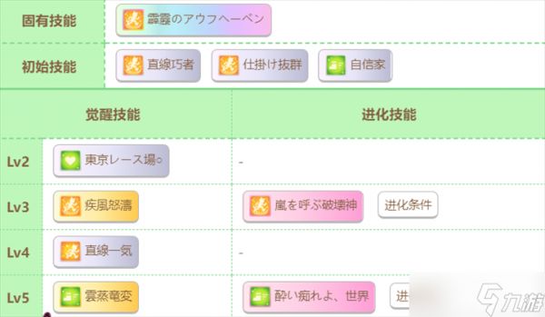 赛马娘手游新角色谷水琴蕾技能详解