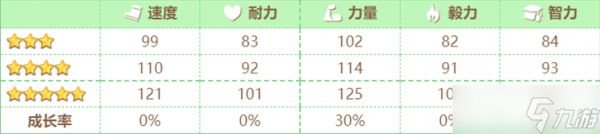 赛马娘手游新角色谷水琴蕾技能详解