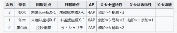 fgo国服周常任务2023.6.26