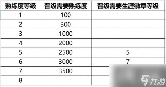 王者荣耀S32熟练度规则调整