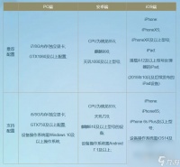 逆水寒手游电脑版配置要求