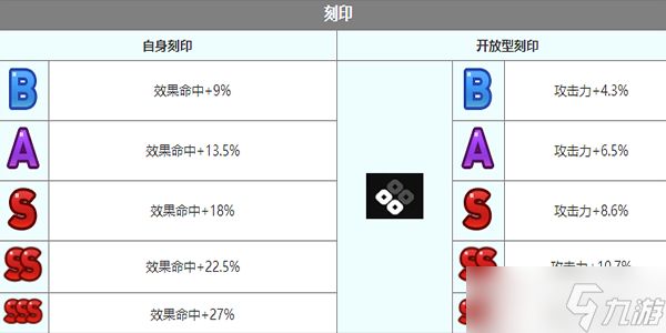 第七史诗芙兰角色怎么样-芙兰角色介绍