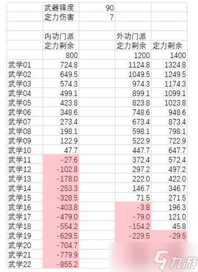 江湖悠悠刮痧楼武器怎么洗练 江湖悠悠刮痧楼武器洗练攻略