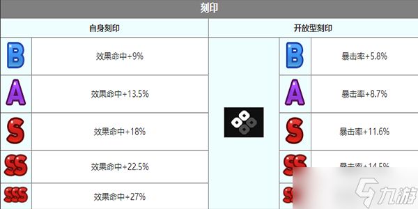 第七史诗路雅角色怎么样-路雅角色介绍