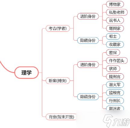 《逆水寒手游》断案玩法详细介绍