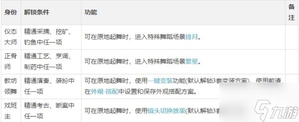 《逆水寒手游》舞者身份怎么样