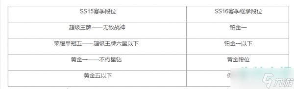 和平精英ss16赛季段位继承表-SS16新赛季段位继承规则一览