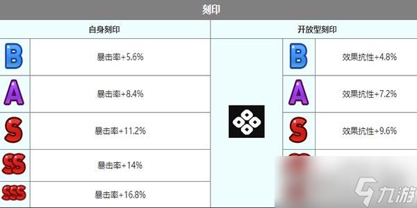 《第七史诗》小泡芙角色介绍