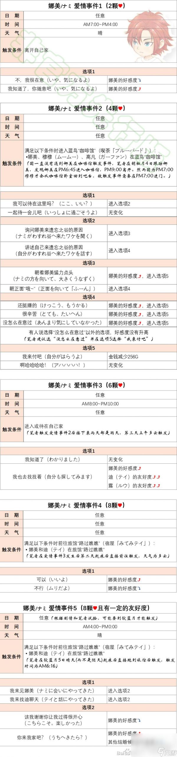 《牧场物语Welcome美丽人生》娜美恋爱结婚事件触发方法