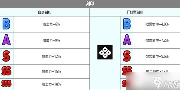 《第七史诗》和英角色介绍