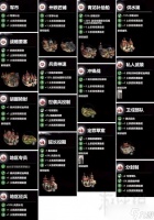 全面战争三国火系科技树有什么效果 科技建筑效果介绍
