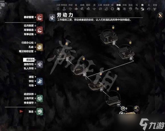 全面战争三国劳动力科技树有什么作用?劳动力科技树属性一览