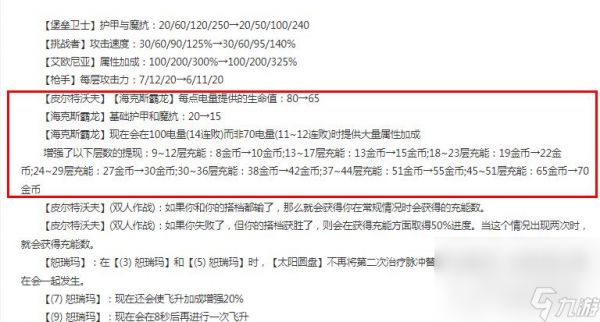 《云顶之弈》13.13版本正式服海克斯霸龙削弱一览