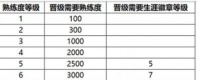 王者荣耀S32熟练度怎么提升