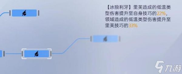 尘白禁区神经神格是什么 尘白禁区神经神格介绍