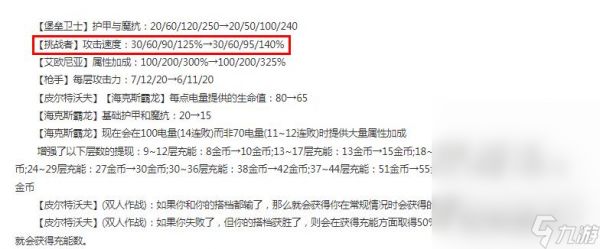 《云顶之弈》13.13版本正式服挑战者加强一览