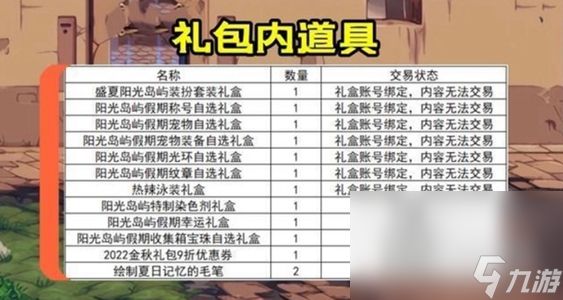 DNF2023夏日套可以用代币券买吗