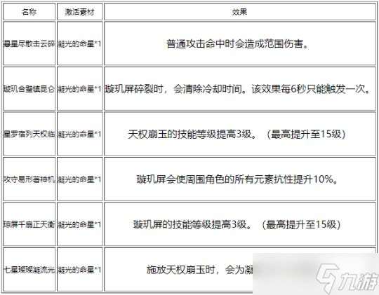 原神凝光角色图鉴，凝光命之座玑衡仪座