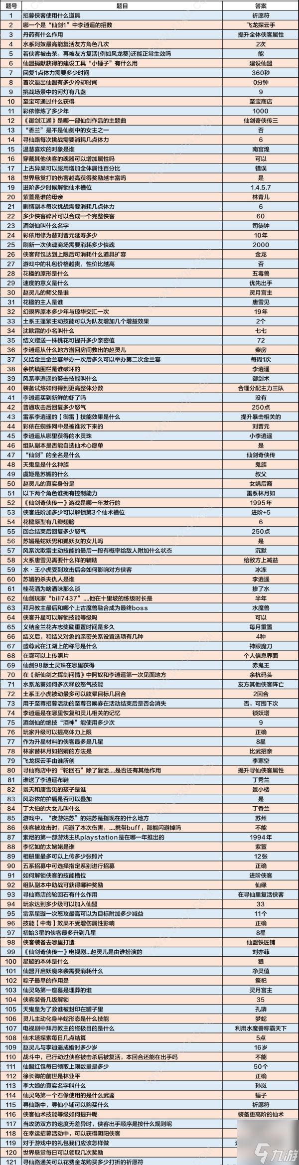 新仙剑奇侠传之挥剑问情仙剑问答答案大全 仙剑问答全问题答案