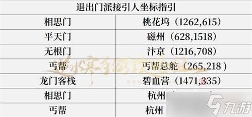 逆水寒手游门派退出攻略详解