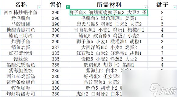 潜水员戴夫最赚钱的套餐介绍