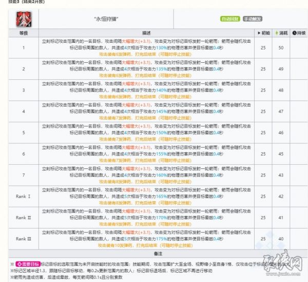 明日方舟提丰值得抽吗 提丰强度测评