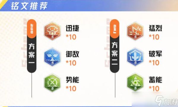 星之破晓齐天大圣孙悟空攻略