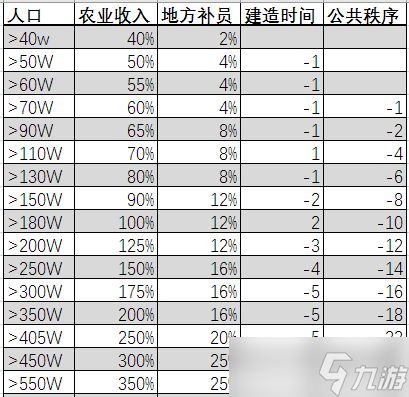 全面战争三国城镇人口怎么增加?城镇人口增加方法一览