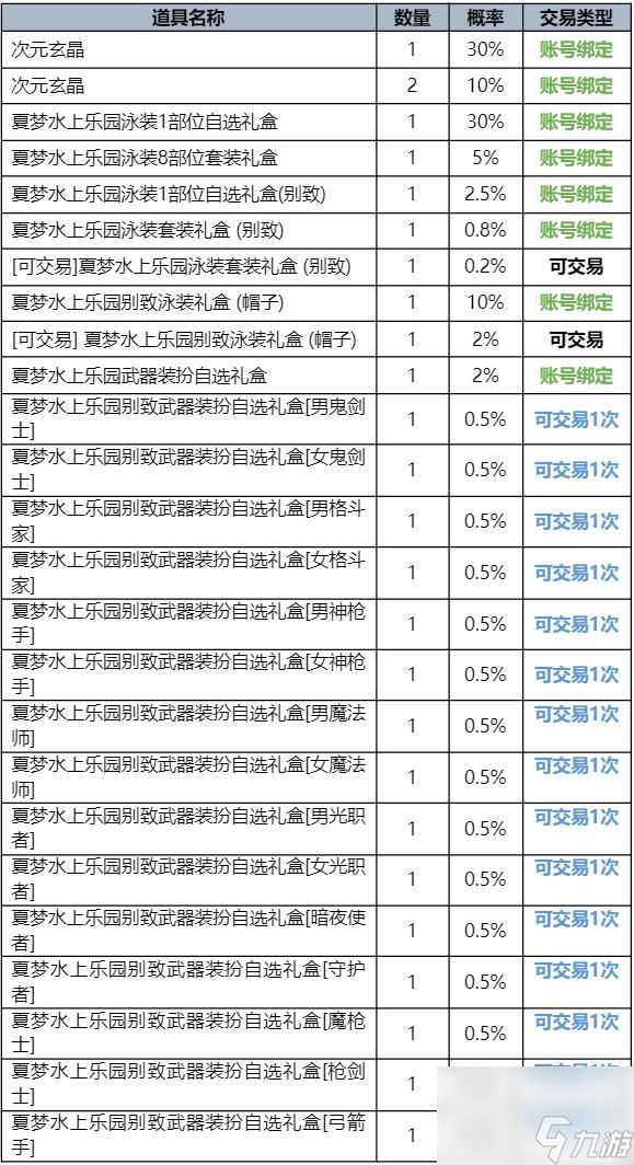 DNF2023夏日套花篮有什么