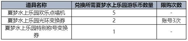 DNF2023夏日套花篮有什么