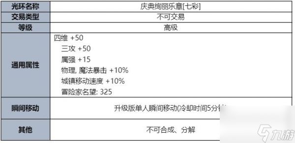 DNF2023夏日套花篮有什么