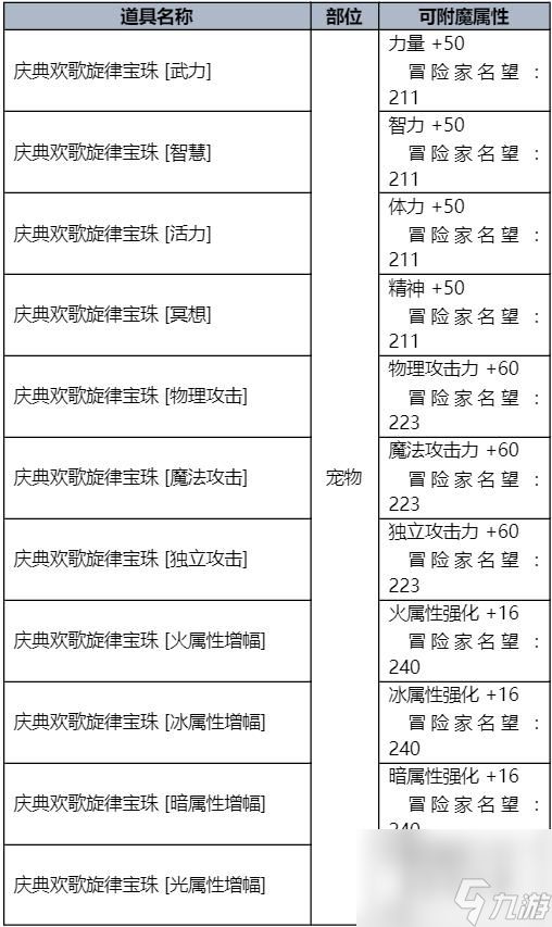 DNF2023夏日套花篮有什么