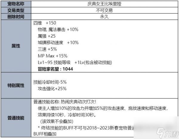 DNF2023夏日套花篮有什么