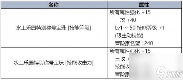 DNF2023夏日套花篮有什么