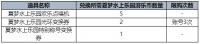 DNF2023夏日套花篮有什么