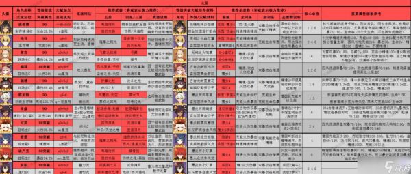 《原神》3.8全角色深渊搭配攻略